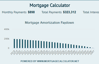 Portuguese Mortgage Calculator