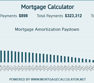 Portuguese Mortgage Calculator